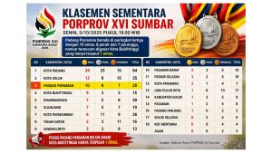 Dihari ke-4, Padang Pariaman Tempati Posisi 3 Klasemen Porprov XVI Sumbar